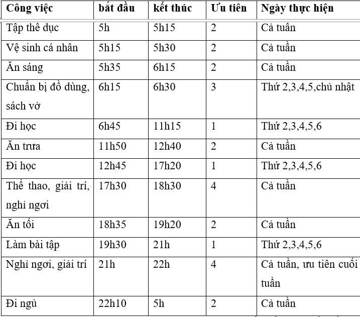 BÀI 6. QUẢN LÍ THỜI GIAN HIỆU QUẢ 