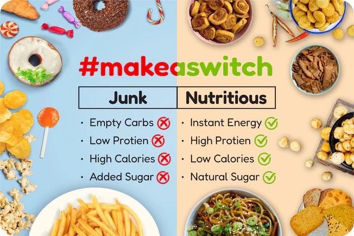 Make a Switch to Healthy Snacks 
