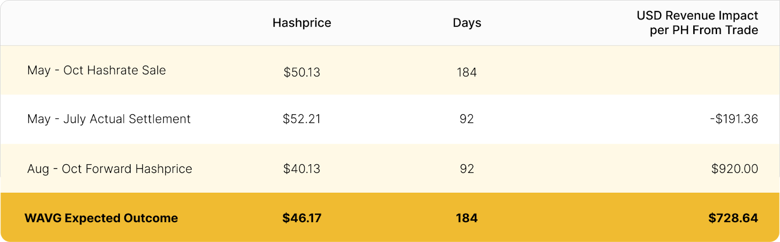 Luxor hashprice hedghing