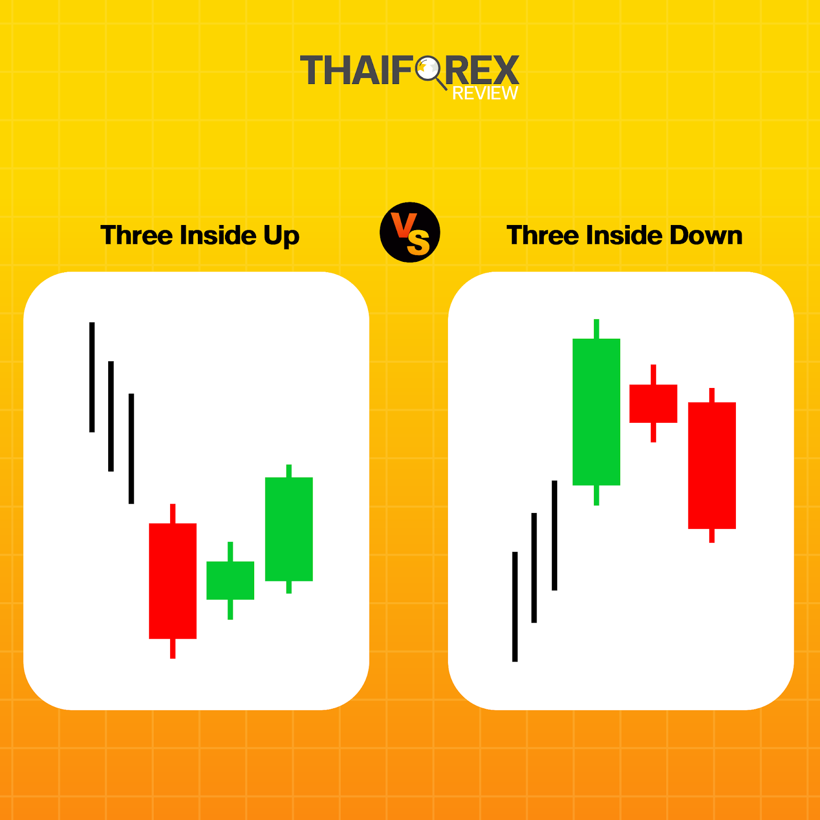 แท่งเทียน Three Inside Up กับ Three Inside Down