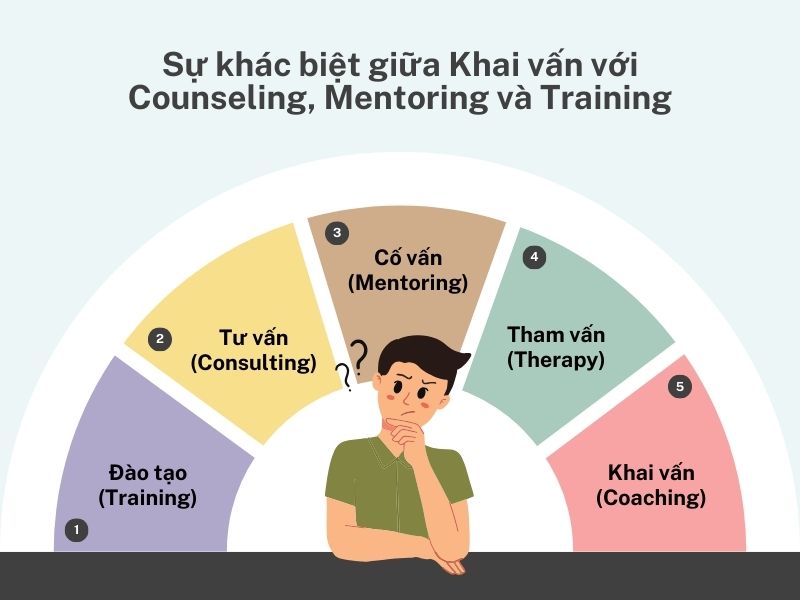 Sự khác biệt giữa Khai vấn với các chuyên ngành liên quan