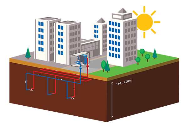 Compact Geothermal Solutions