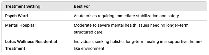 psych ward vs mental hospital