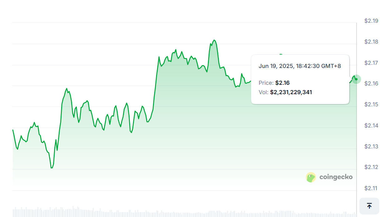 XRP Enters a New Vary: From Previous Lows to 2025 Stability