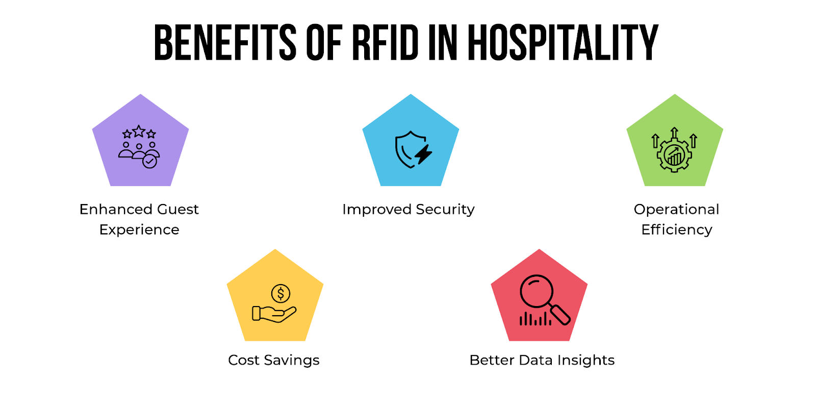 Benefits of RFID in Hospitality