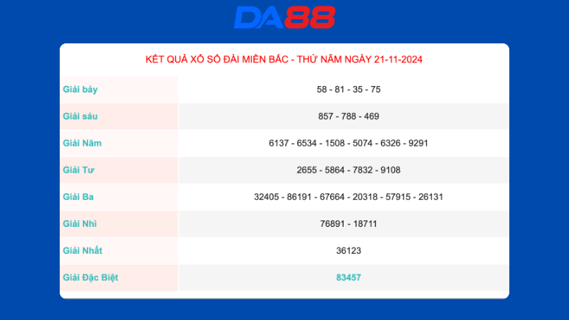 Kết quả xổ số miền Bắc ngày 21/11/2024