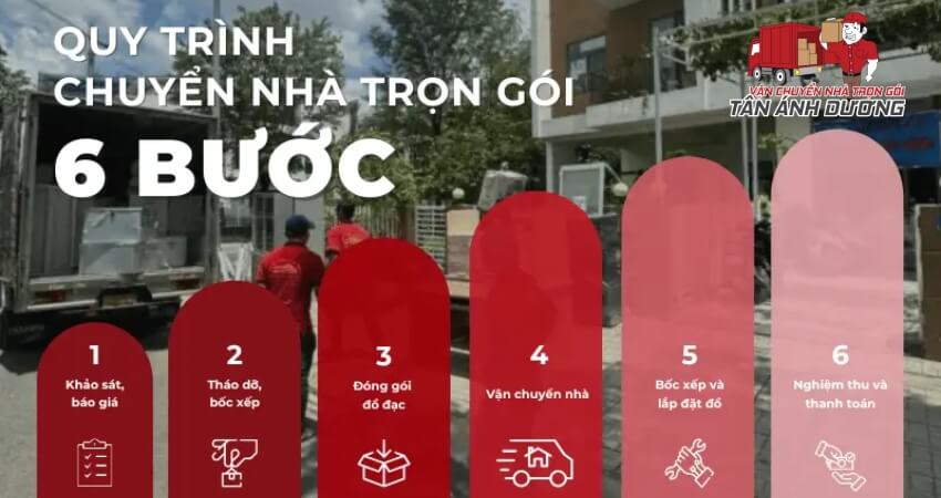 Quy trình dịch vụ đóng gói đồ đạc khi chuyển nhà tại Tân Ánh Dương