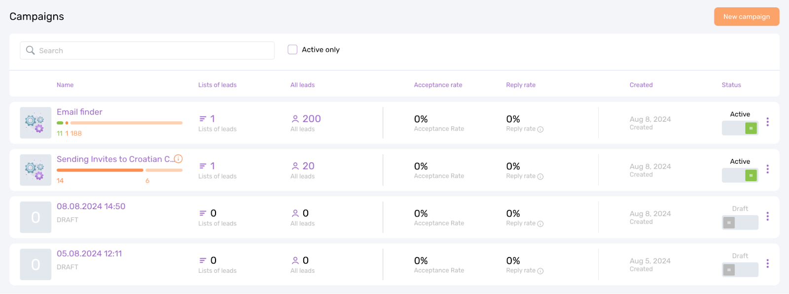 Campaing dashboard on Dripify