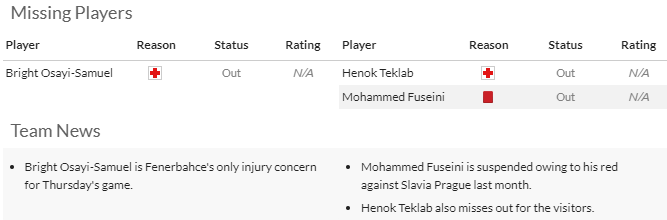 Thông tin lực lượng Fenerbahce vs St. Gilloise