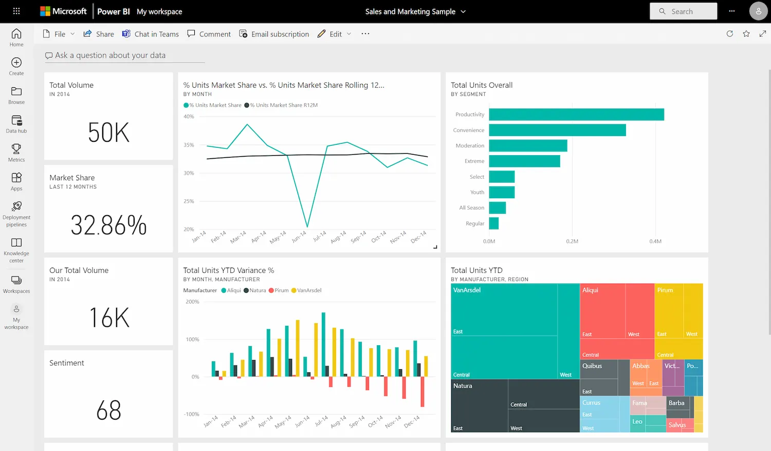 Giao diện của Power BI (Ảnh Internet)