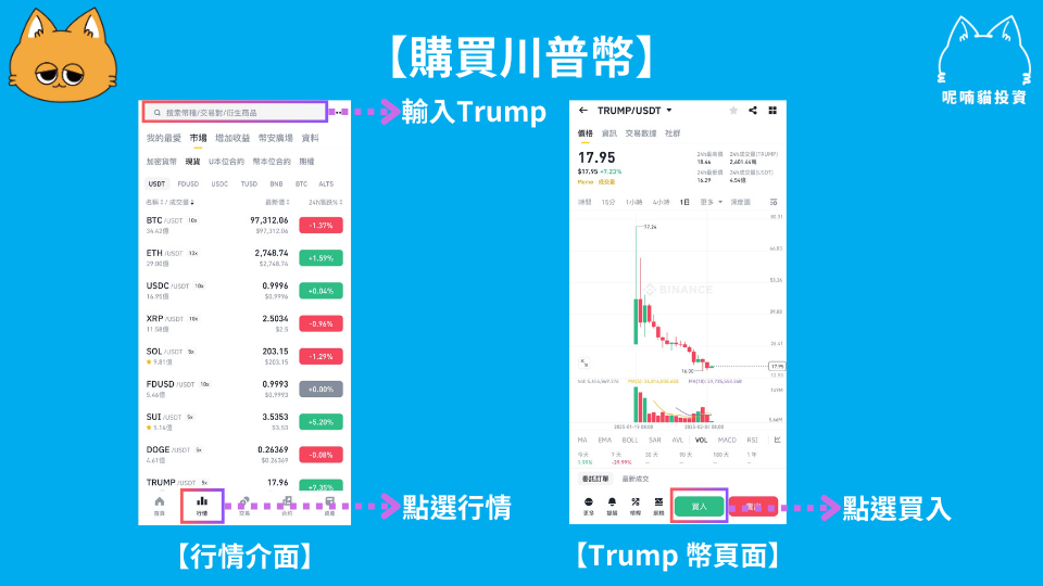 如何購買川普幣?