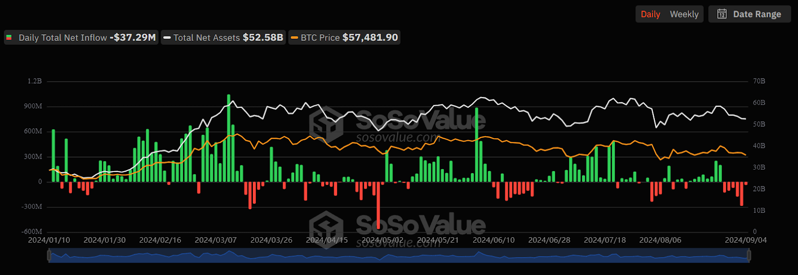 ETF Bitcoin Krypto-Neuigkeiten