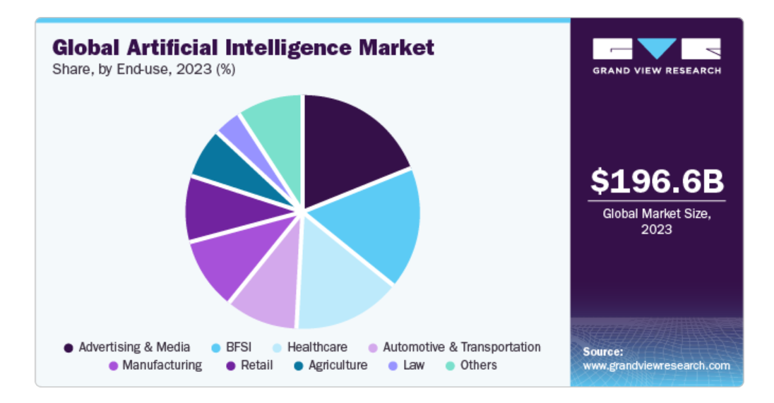 Global Artificial Intelligence