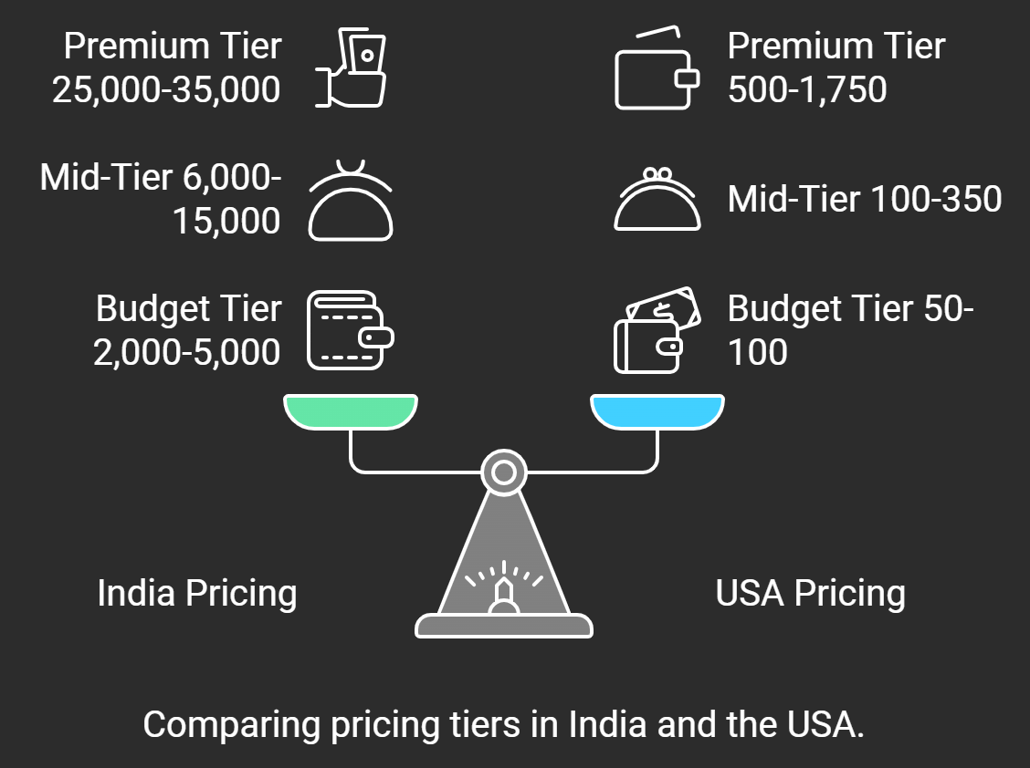 Concert Tickets in India: Impact of Coldplay's Concert 2025