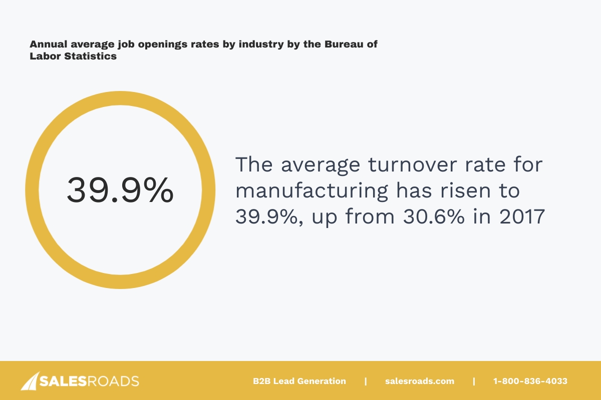 manufacturing appointment setting companies