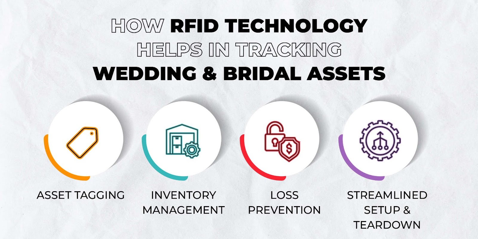 How RFID Technology Helps in Tracking Wedding & Bridal Assets