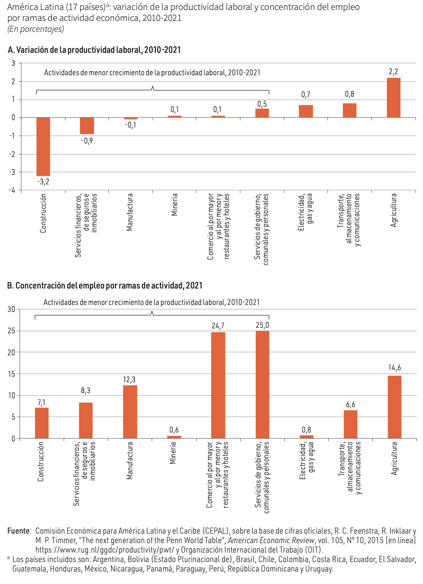 Gráfico, Gráfico de barras, Gráfico de cascata, Gráfico de caixa estreita

Descrição gerada automaticamente