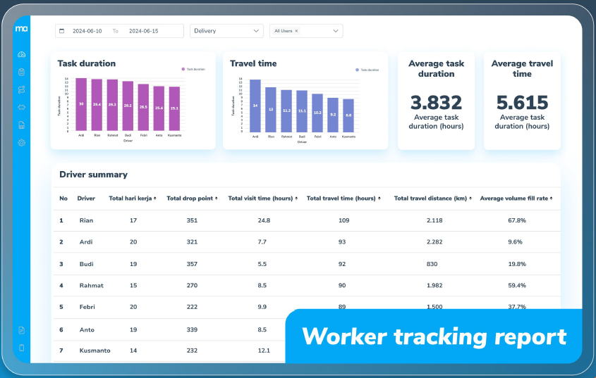 Contoh tampilan tracking report pengemudi pada MileApp