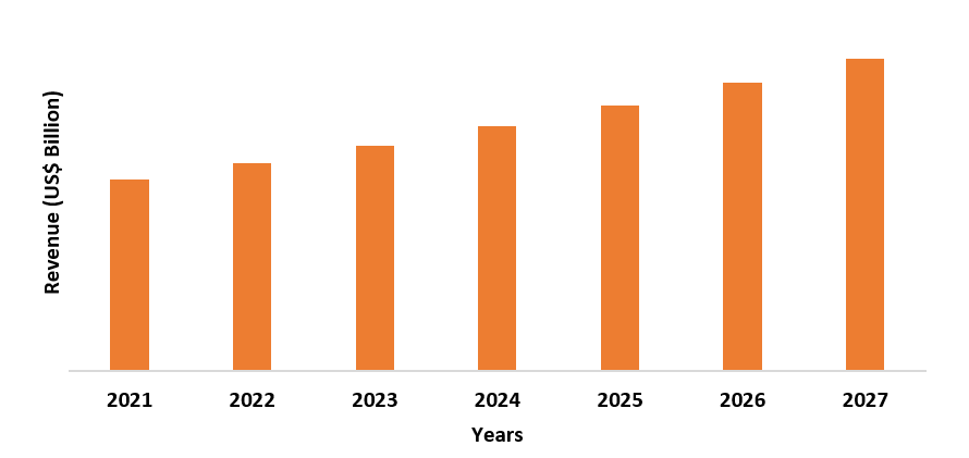 Polytetrafluoroethylene Market