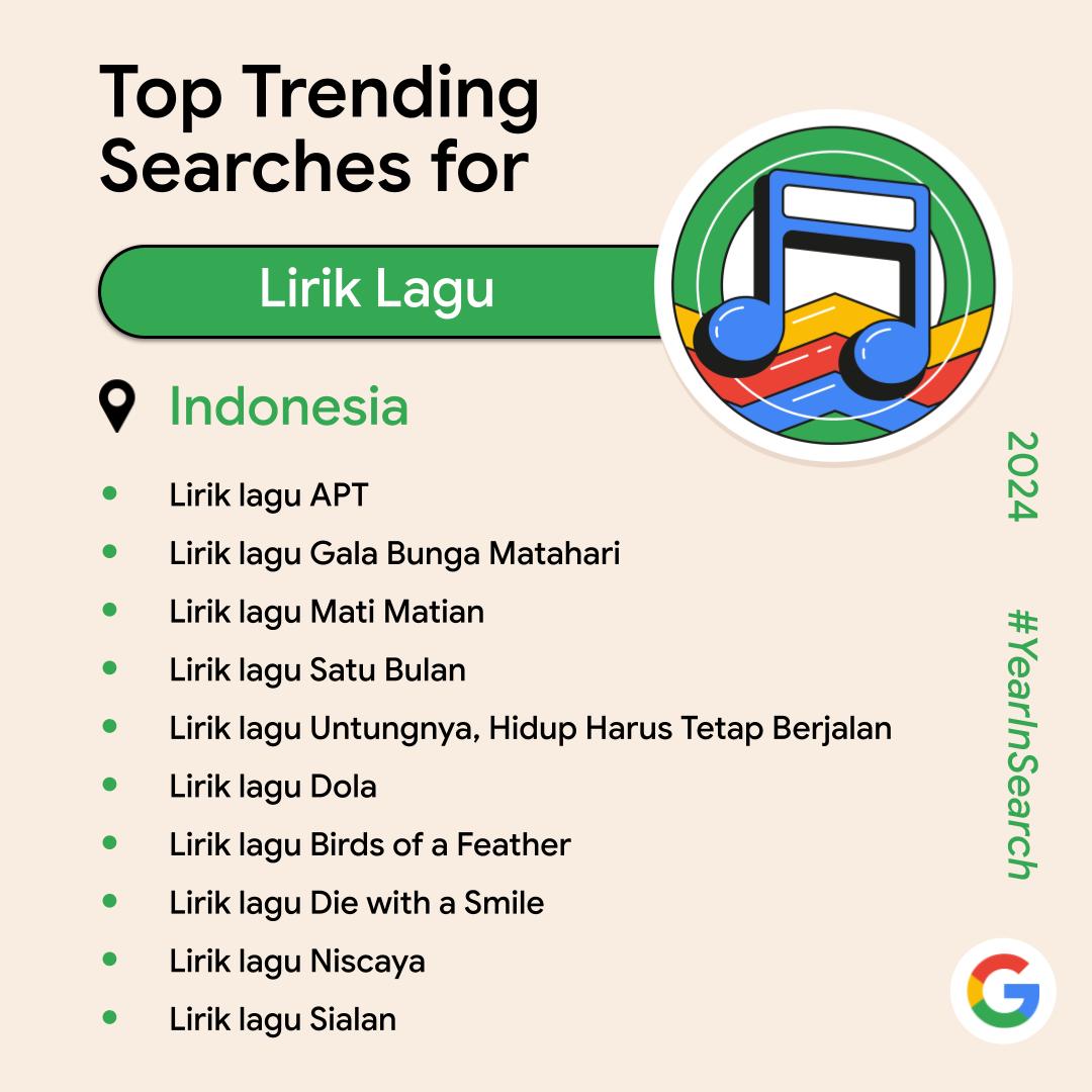 Year in Search lirik lagu 2024 indonesia. (Sumber: Google)