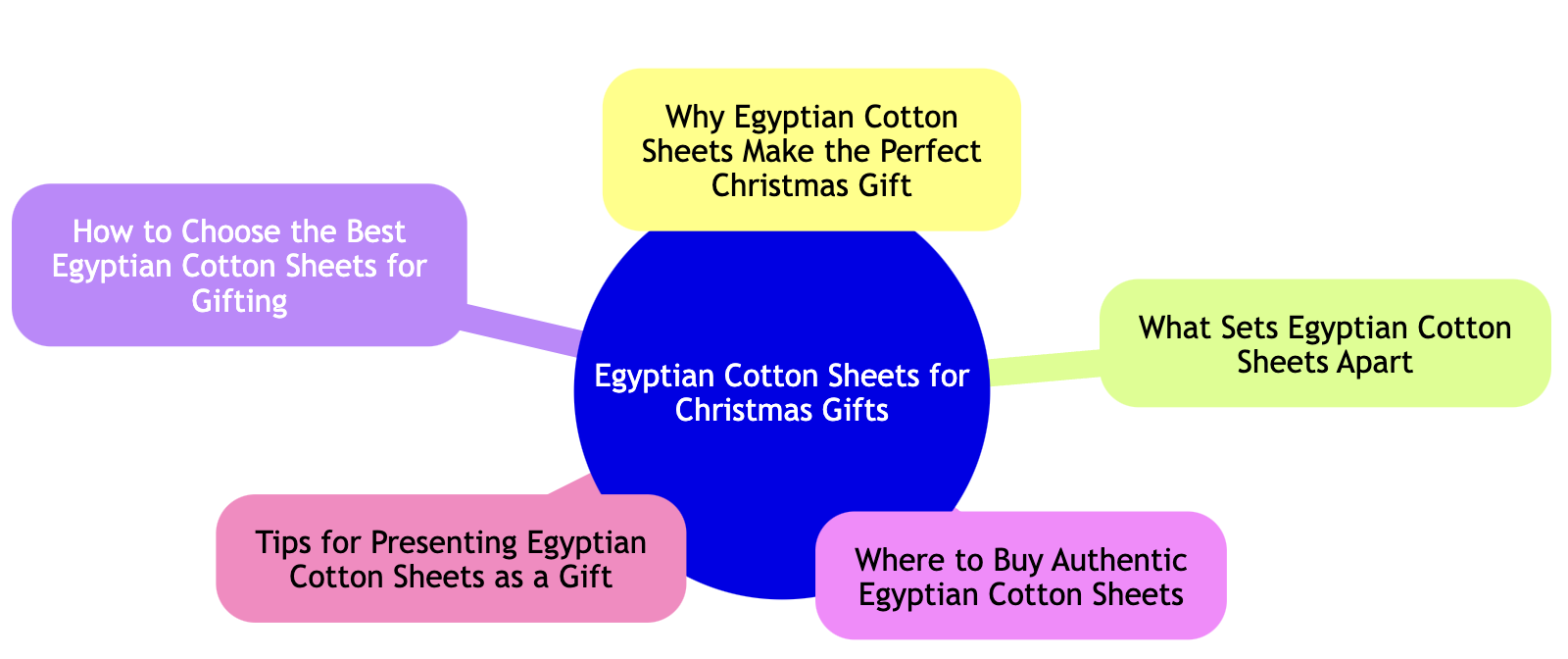 Egyptian Cotton Sheets