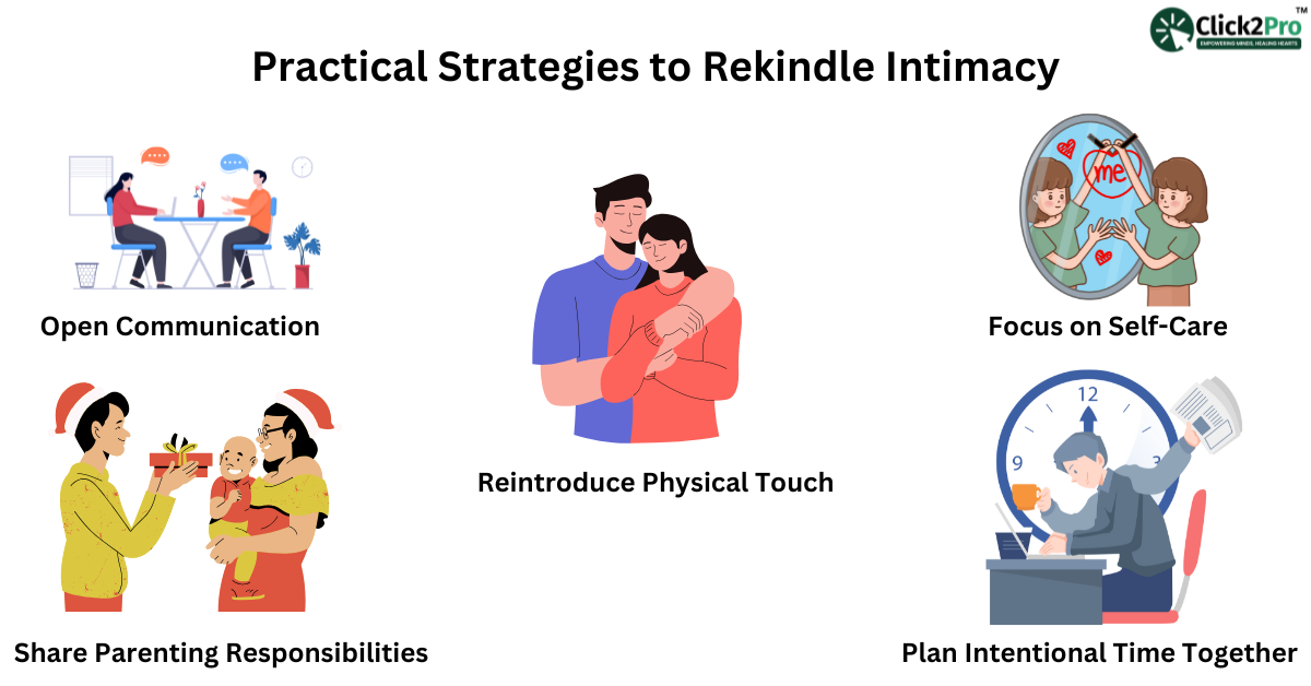 Illustration of practical strategies to rekindle intimacy: communication, self-care, touch, and planning time.