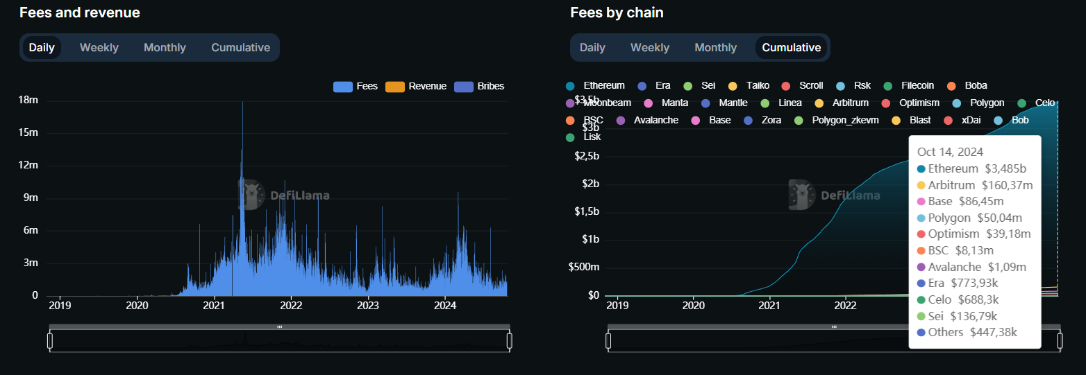 uniswap protocollo ethereum volume