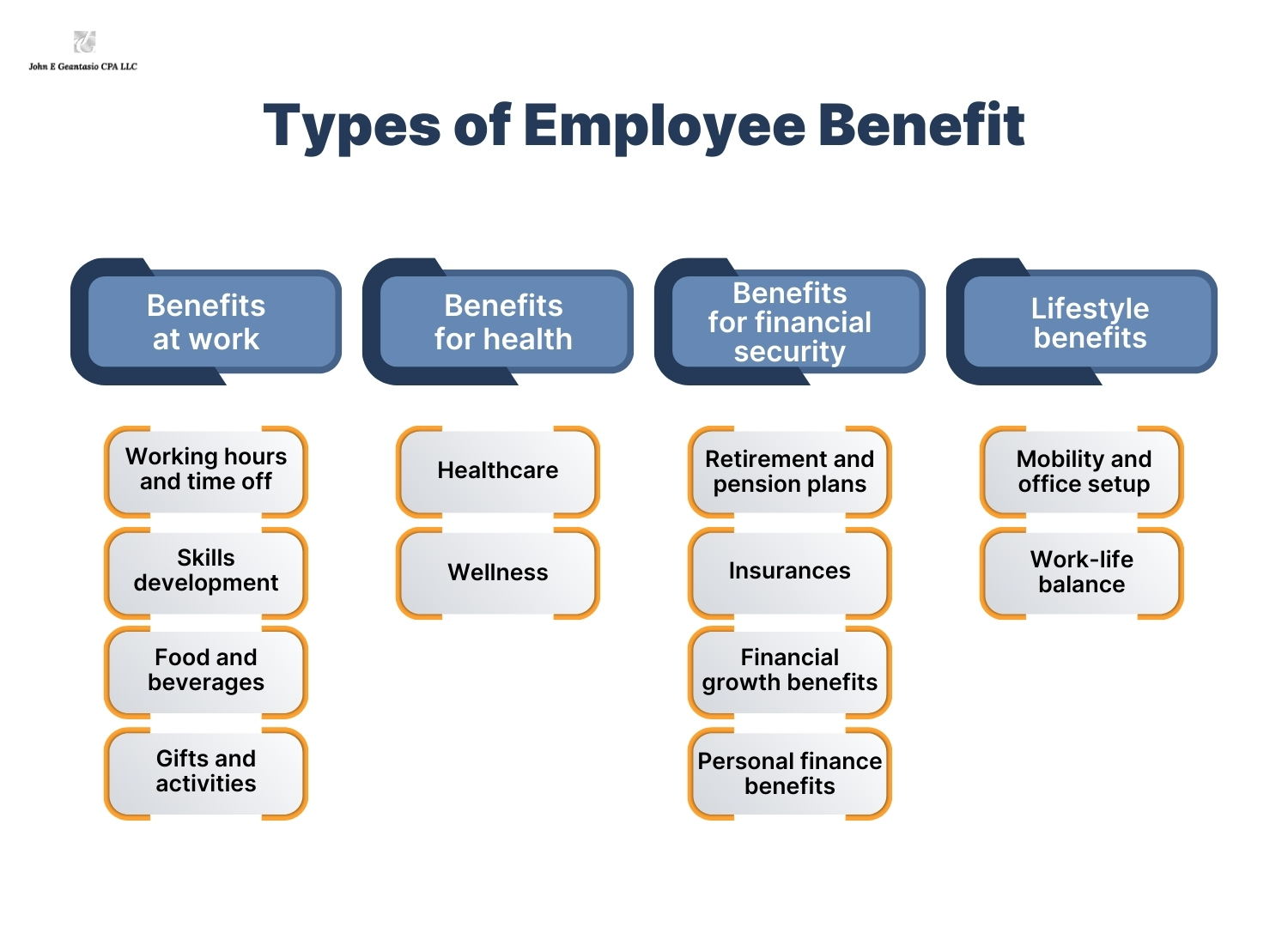 employee benefits and deduction, John Geantasio, cpa new jersey