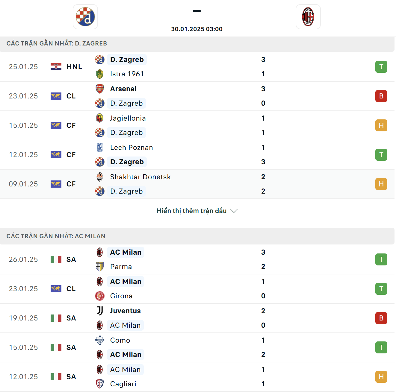 Dinamo Zagreb Vs AC Milan