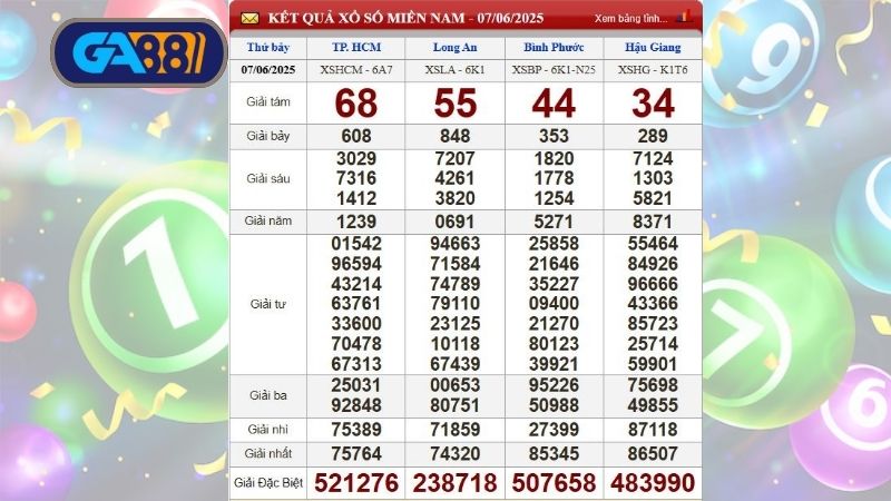 Kết quả xổ số miền Nam ngày 07/06/2025 tại ba nhà đài 