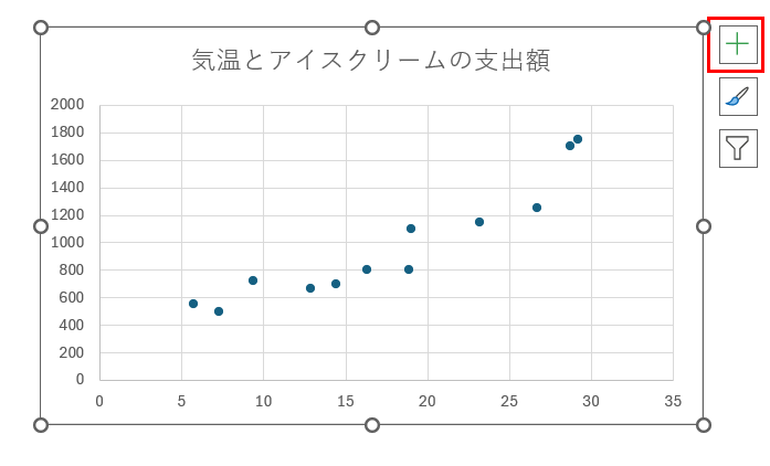 グラフ, 散布図

自動的に生成された説明