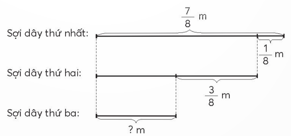 BÀI 71.TRỪ HAI PHÂN SỐ CÙNG MẪU SỐTHỰC HÀNHBài 1:TínhĐáp án chuẩn:  LUYỆN TẬP