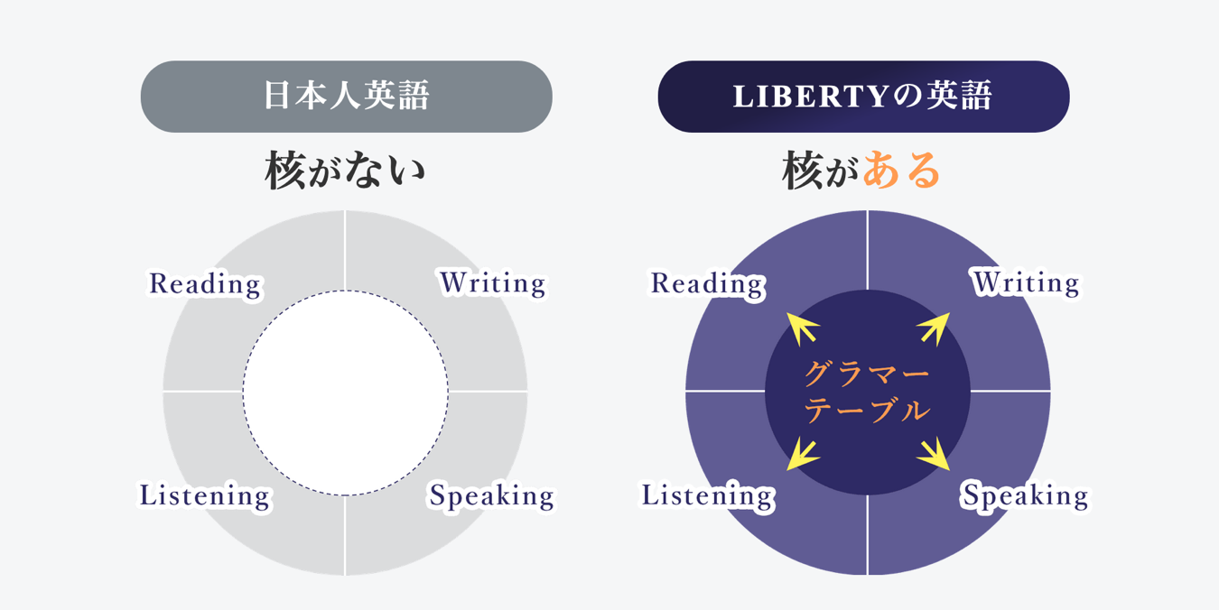 ダイアグラム が含まれている画像

自動的に生成された説明