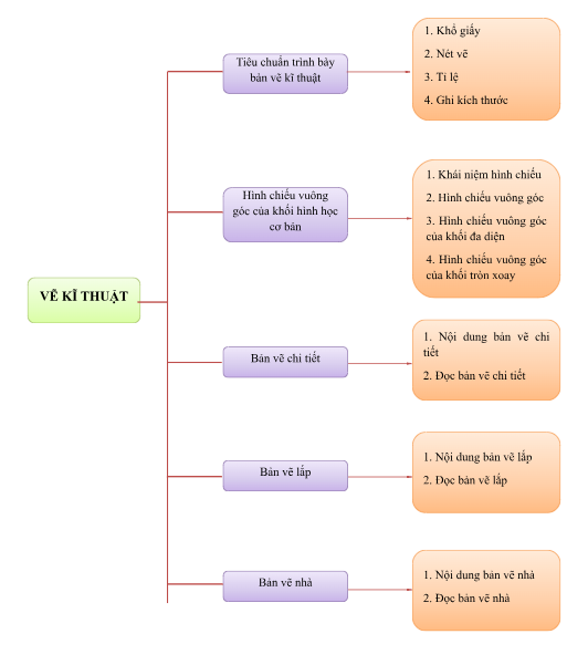 ÔN TẬP CHỦ ĐỀ 1