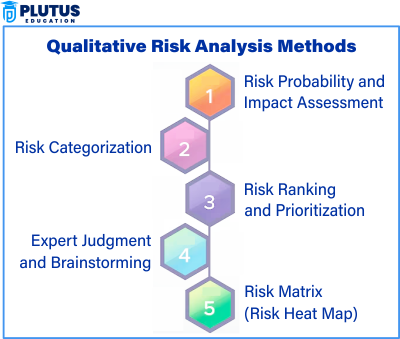 Qualitative Risk Analysis