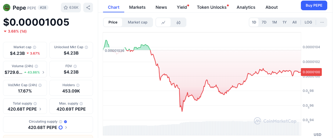 Why Are These 5 Memecoins Grabbing the Spotlight Again?