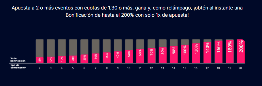 promociones código promocional Vida Vegas