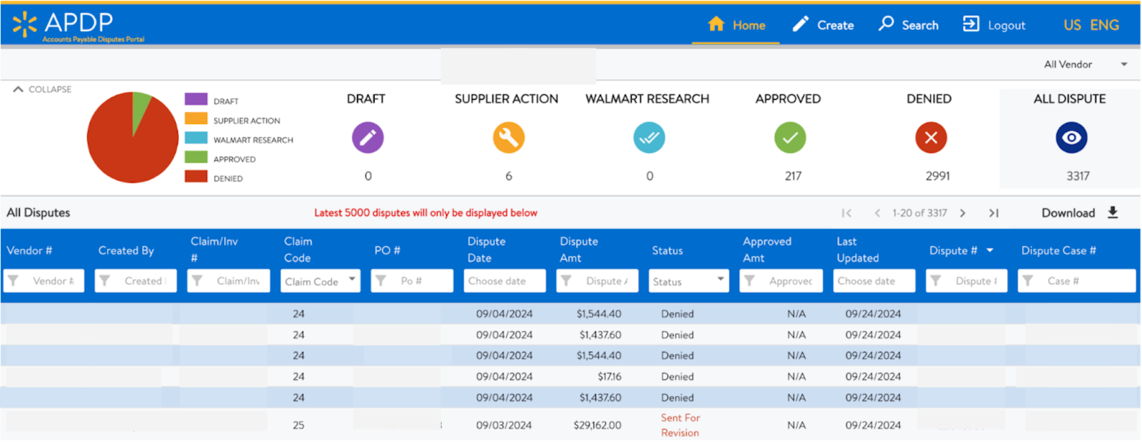 The image shows the Walmart APDP (Accounts Payable Disputes Portal) interface. At the top, the dashboard includes a navigation bar with options for Home, Create, Search, and Logout, as well as a language toggle (US/ENG). A pie chart represents dispute statuses: Draft, Supplier Action, Walmart Research, Approved, and Denied. Key figures include 0 drafts, 6 supplier actions, 0 Walmart research cases, 217 approved disputes, 2991 denied disputes, and 3317 total disputes. Below, the "All Disputes" section displays a table with filterable columns like Vendor #, Created By, Claim/Inv #, Claim Code, PO #, Dispute Date, Dispute Amount, Status, Approved Amount, Last Updated, Dispute #, and Dispute Case #. A message notes that only the latest 5000 disputes are displayed. Rows include examples of disputes with various statuses, amounts, and update details.