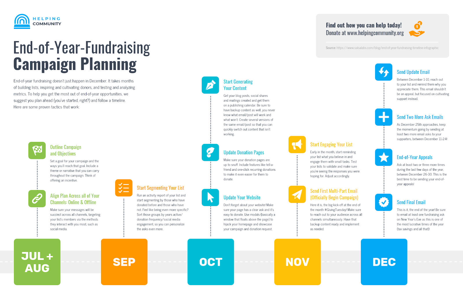 Fundraising Campaign Plan Timeline Infographic Template