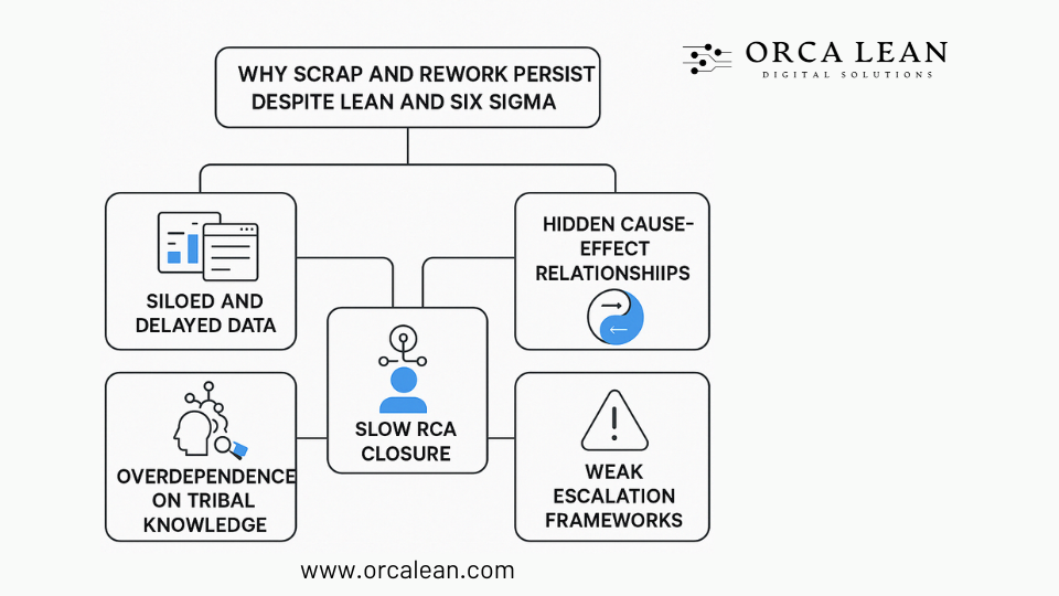 reasons of scrap in factory