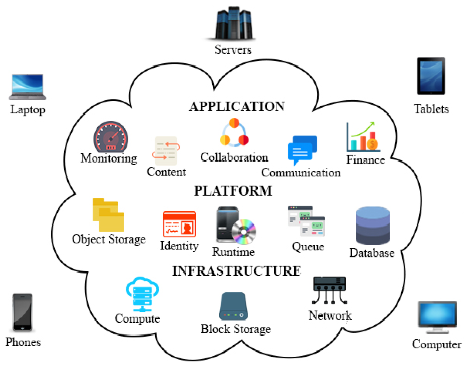 How Smart PCs Are Shaping the Future of Cloud Computing?