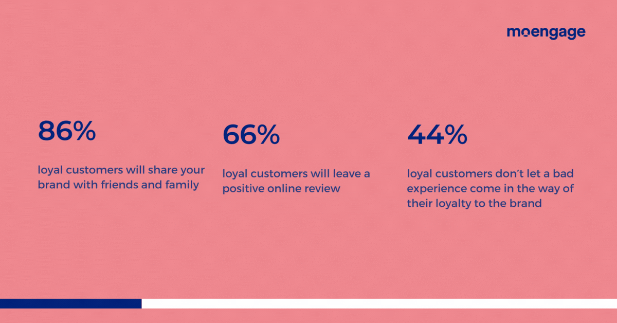 customer loyalty programs