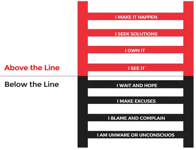 Accountability Ladder