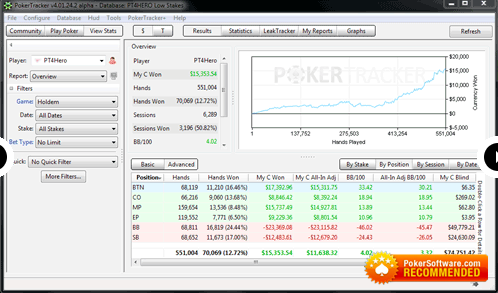 Interface do PokerTracker 4 mostrando estatísticas detalhadas de um jogador com HUD na mesa