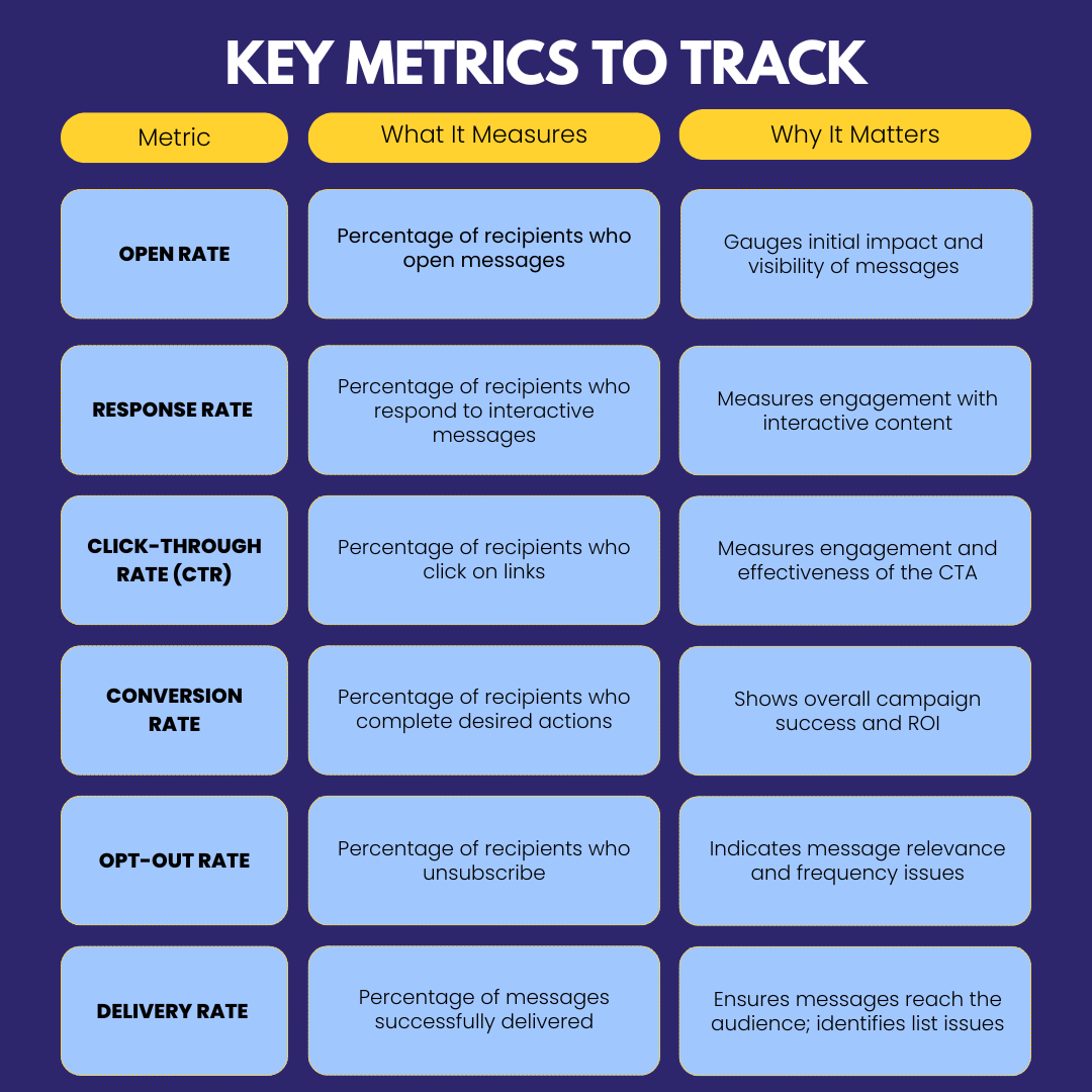 key metrics to track