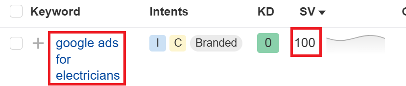 ahrefs keyword research