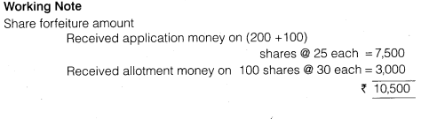 NCERT Solutions for Class 12 Accountancy Part II Chapter 1 Accounting for Share Capital Numerical Questions Q11.3