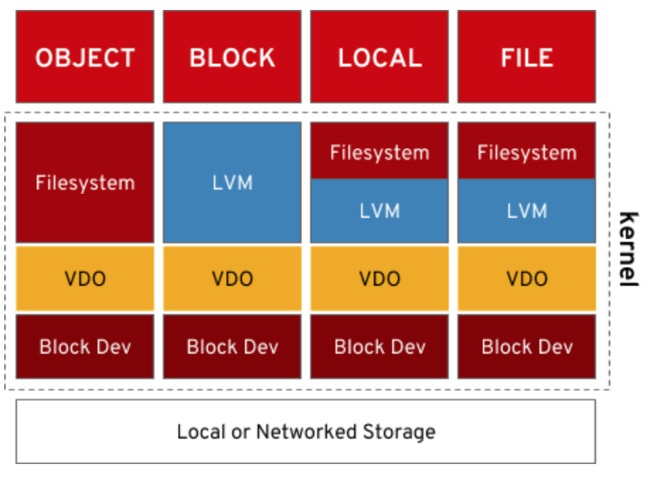 A diagram of a computer system

Description automatically generated