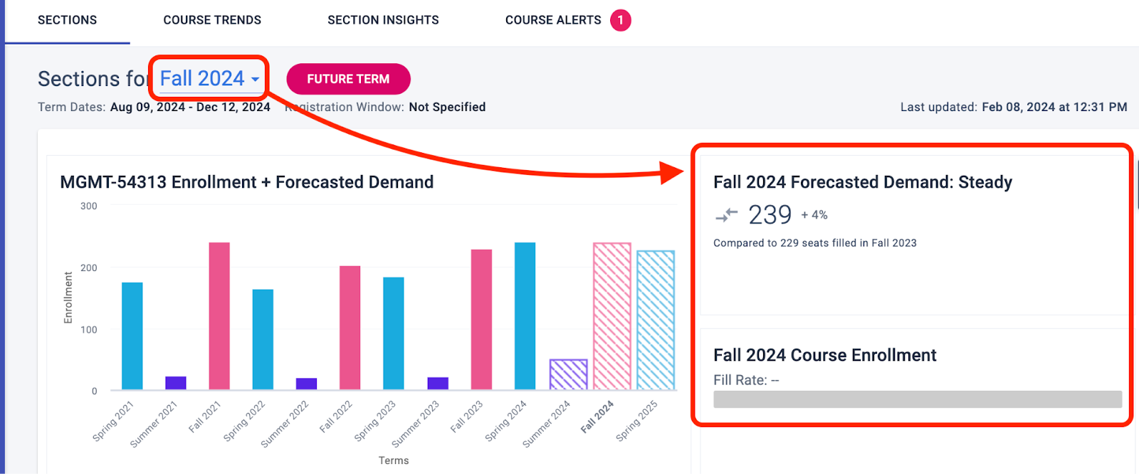 Select a different term to see any forecast and enrollment data for that term