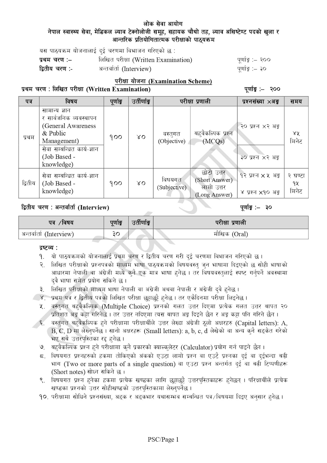 Guide to LokSewa Aayog Lab Technician Exam: Syllabus, Best Tips 2